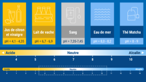 22.06_what_is_ocean_acidification-fr