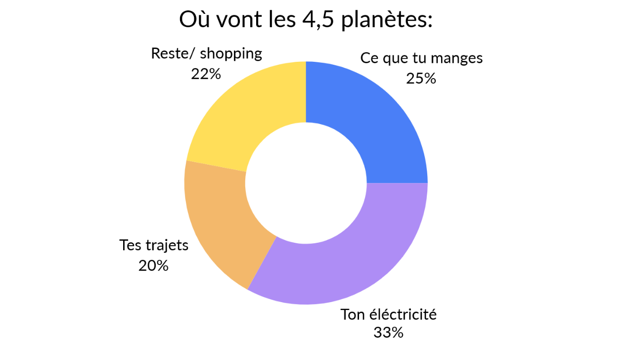 Voici ce que la surconsommation te vole sous tes yeux. (6)